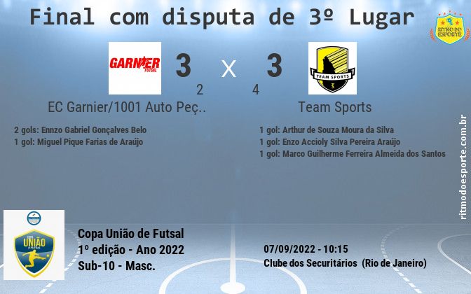 Resultado da partida