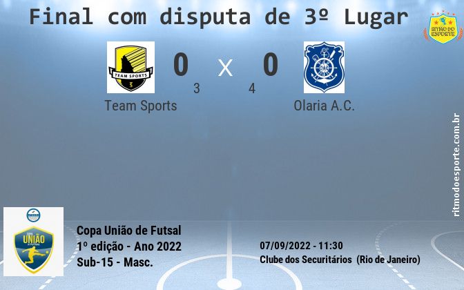 Resultado da partida