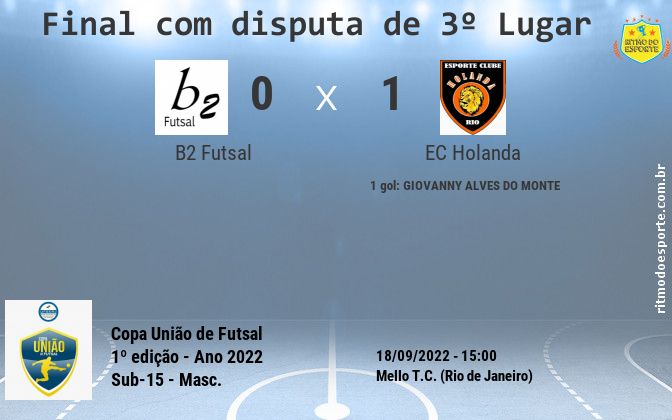 Resultado da partida