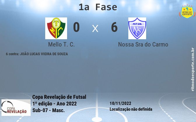 Resultado da partida