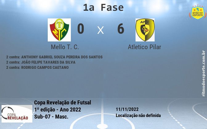 Resultado da partida