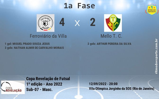 Resultado da partida