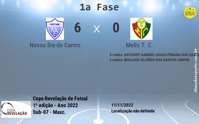 Resultado da partida