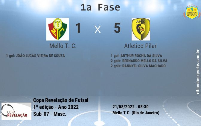 Resultado da partida