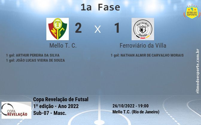 Resultado da partida
