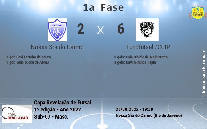Resultado da partida