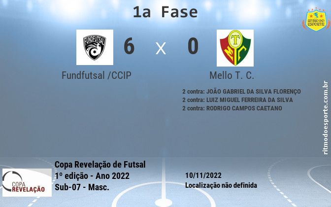 Resultado da partida