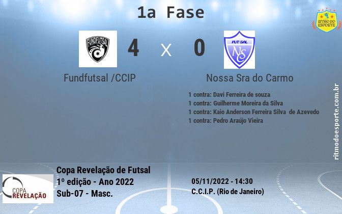 Resultado da partida
