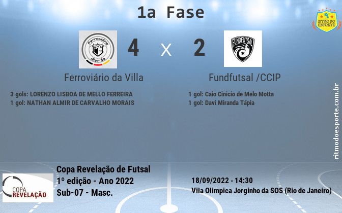 Resultado da partida