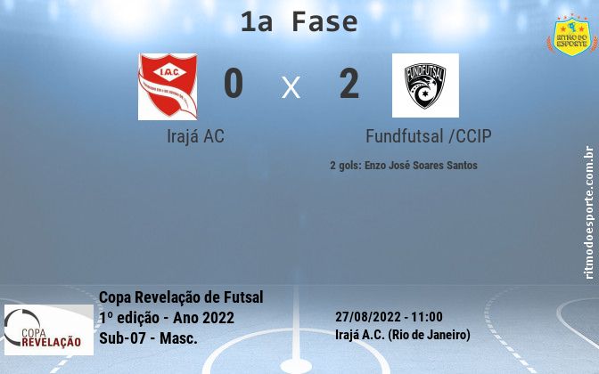 Resultado da partida
