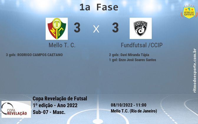 Resultado da partida