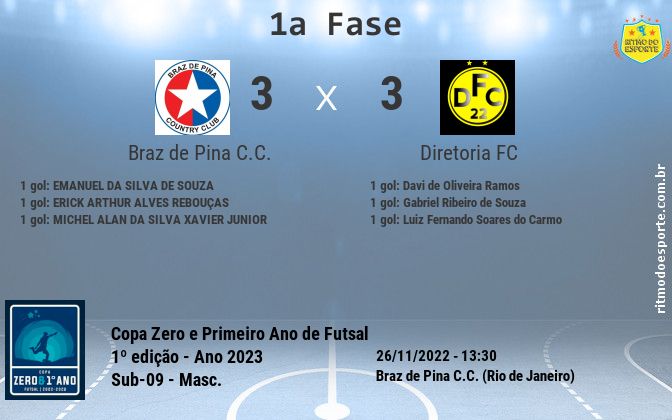 Resultado da partida