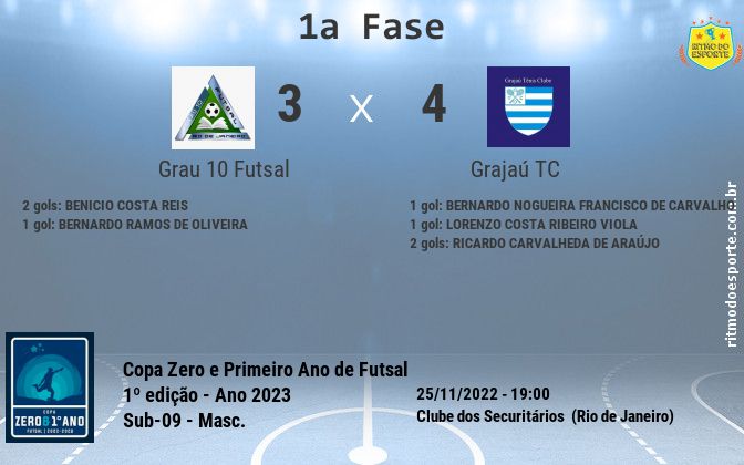 Resultado da partida
