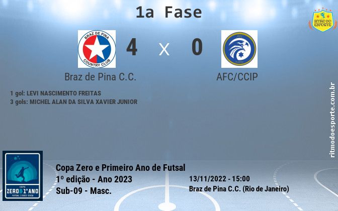 Resultado da partida