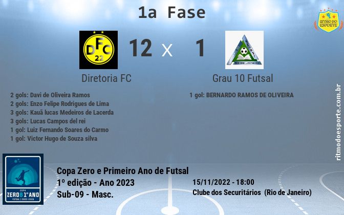 Resultado da partida