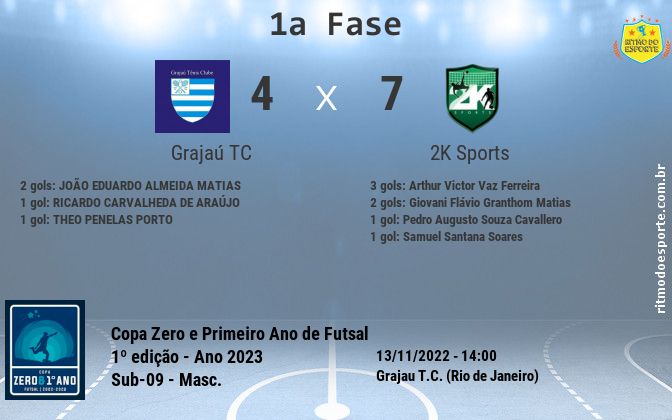 Resultado da partida