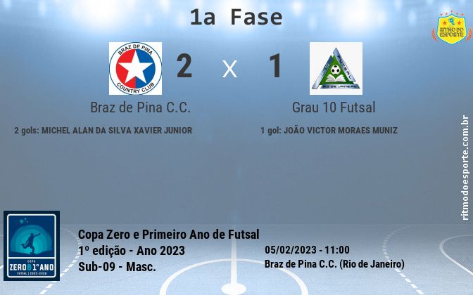 Resultado da partida