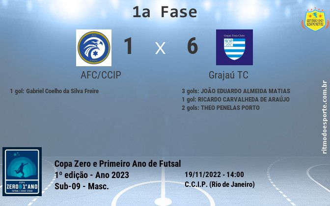 Resultado da partida
