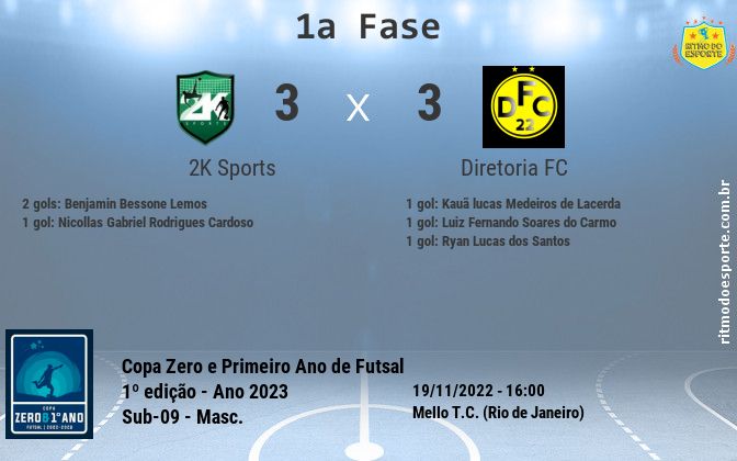 Resultado da partida