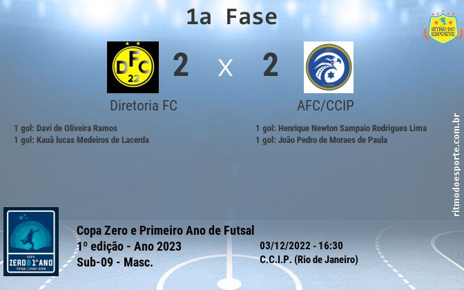 Resultado da partida