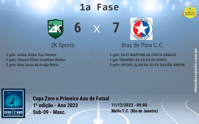 Resultado da partida
