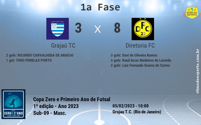 Resultado da partida