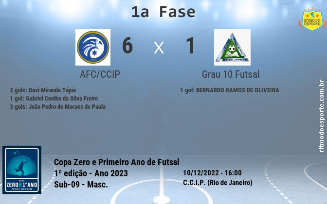 Resultado da partida