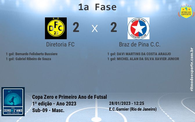 Resultado da partida