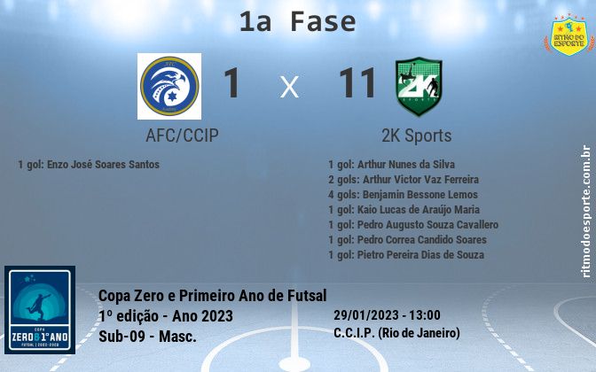 Resultado da partida