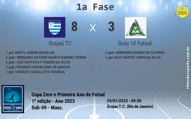Resultado da partida