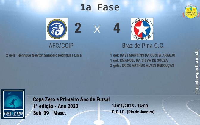 Resultado da partida