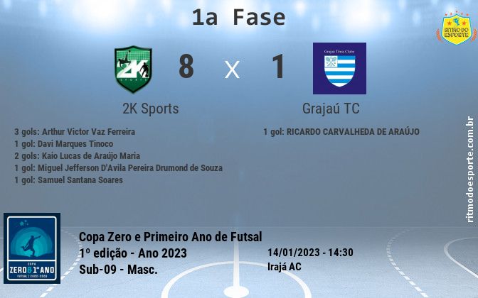Resultado da partida