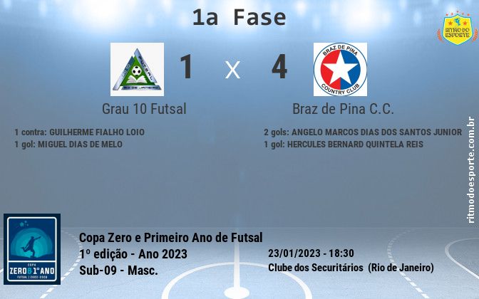 Resultado da partida