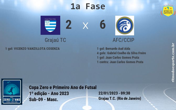 Resultado da partida