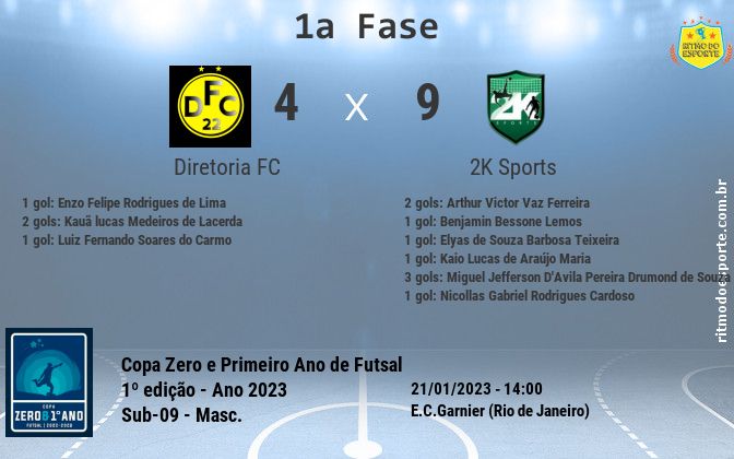 Resultado da partida