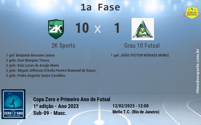 Resultado da partida