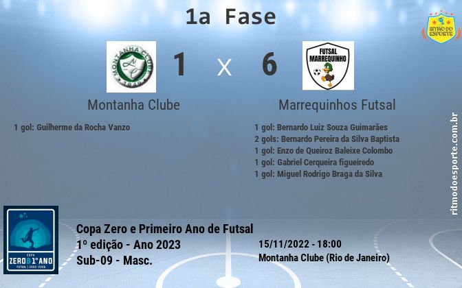 Resultado da partida