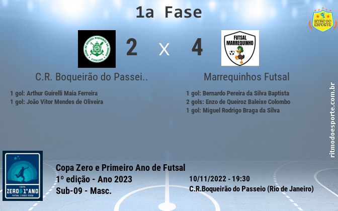 Resultado da partida