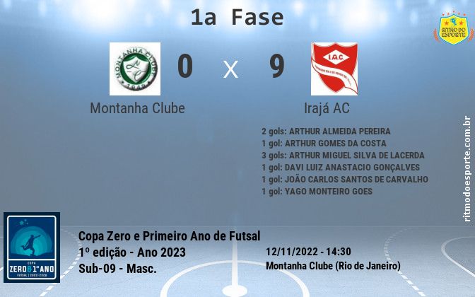 Resultado da partida