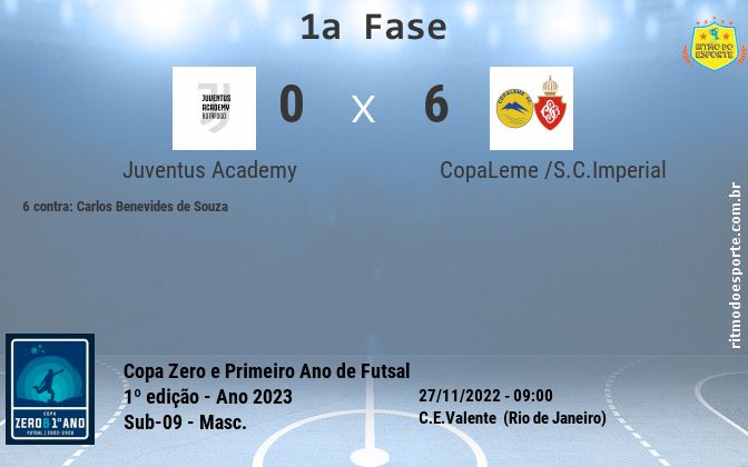Resultado da partida