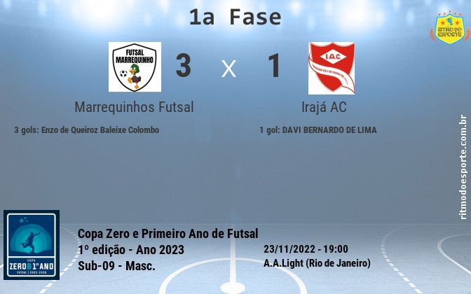 Resultado da partida