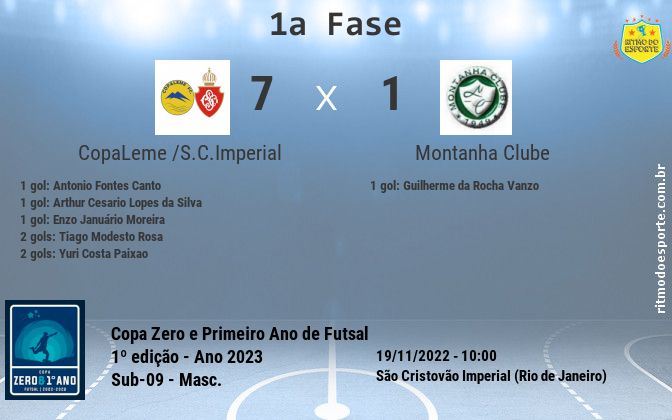 Resultado da partida