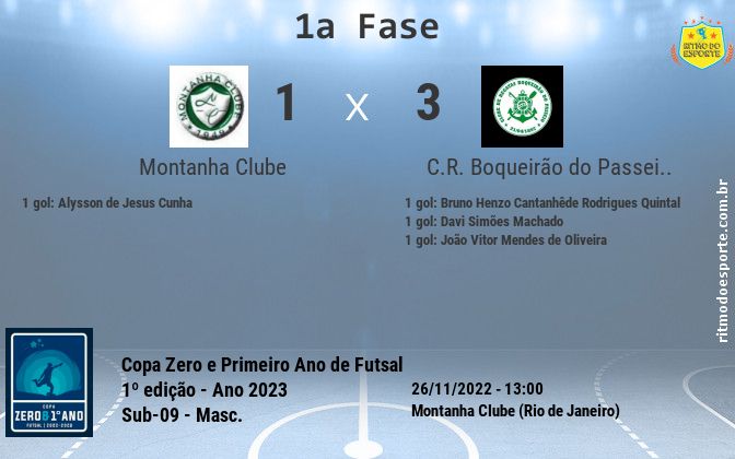 Resultado da partida