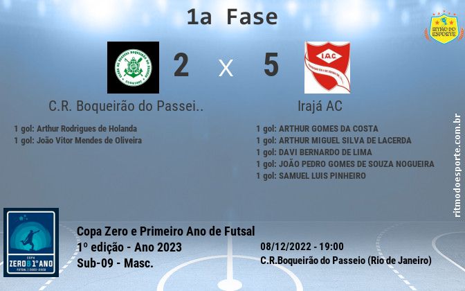 Resultado da partida