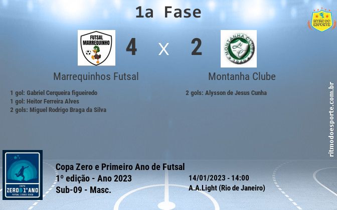 Resultado da partida