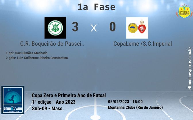 Resultado da partida