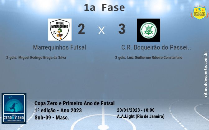 Resultado da partida