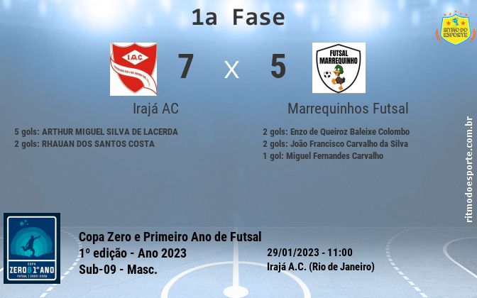 Resultado da partida