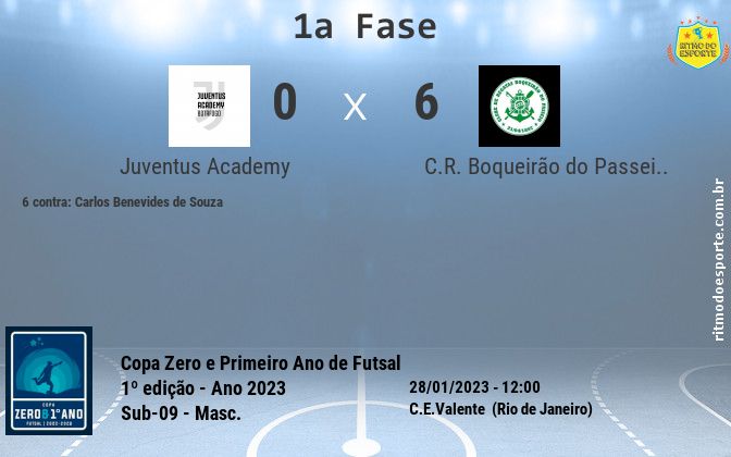 Resultado da partida