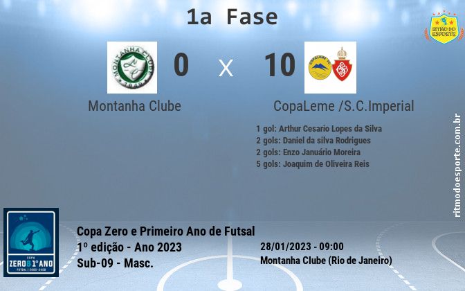 Resultado da partida